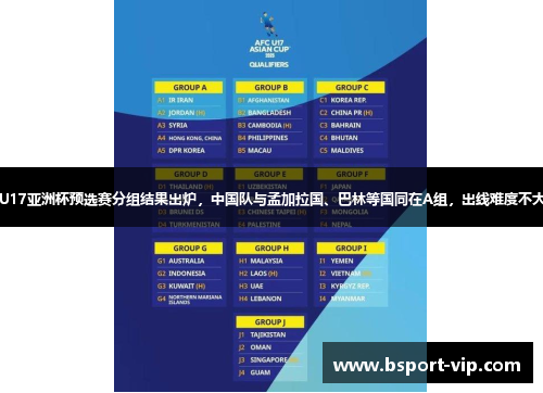 U17亚洲杯预选赛分组结果出炉，中国队与孟加拉国、巴林等国同在A组，出线难度不大